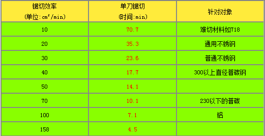 泰鉅帶鋸條,AA帶鋸條,飛鉅帶鋸條,湖南鋸床配件,硬質(zhì)合金帶鋸條,帶鋸條廠家,帶鋸條價格,帶鋸條批發(fā)
