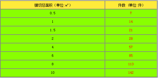 泰鉅帶鋸條,AA帶鋸條,飛鉅帶鋸條,湖南鋸床配件,硬質(zhì)合金帶鋸條,帶鋸條廠家,帶鋸條價格,帶鋸條批發(fā)